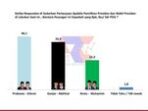 Perpindahan Loyalis PDIP di Jawa Timur ke Prabowo-Gibran: Survei Terbaru ARCI