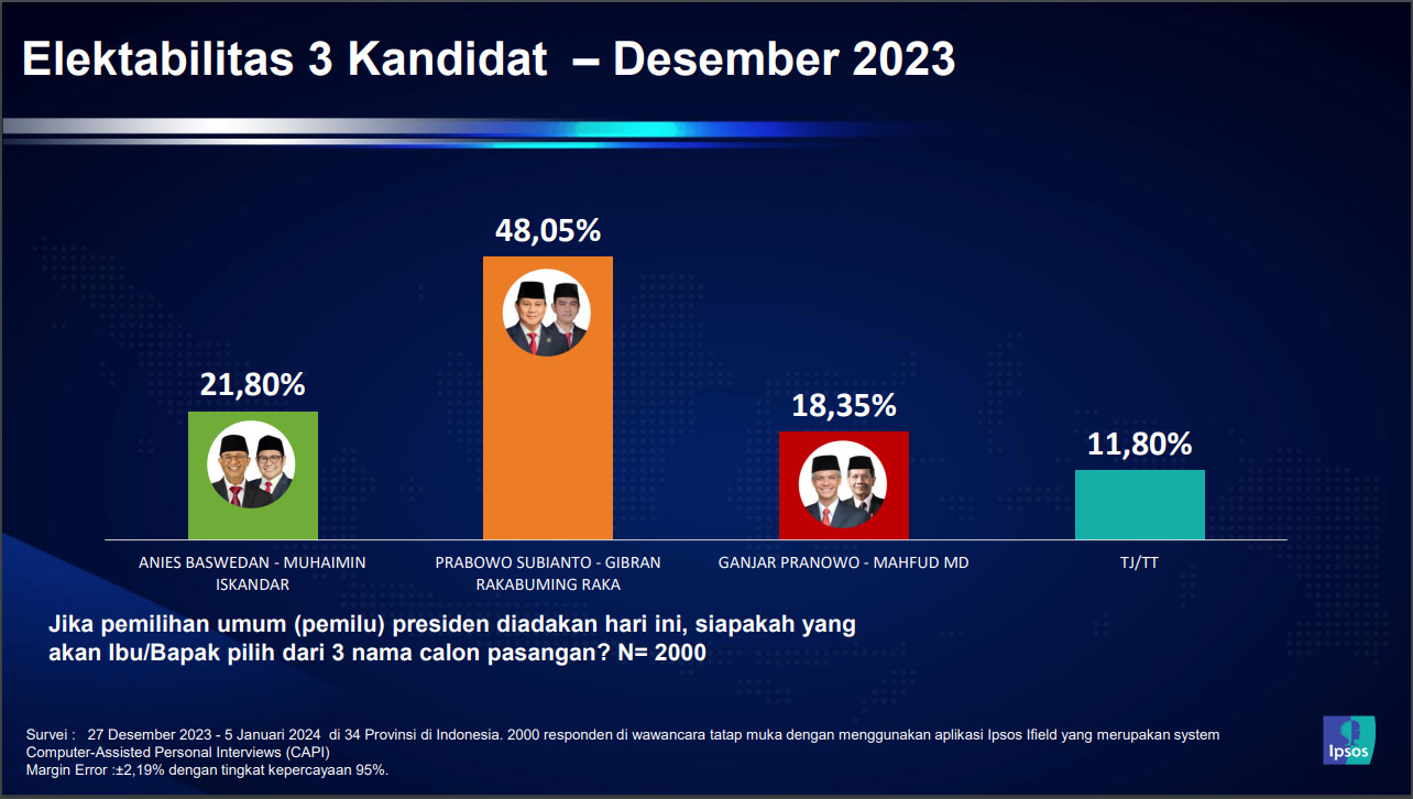 Sejengkal Lagi, Menuju Kursi Istana