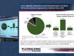 Survei Poltracking: Dukungan Elektabilitas Prabowo-Gibran di Jatim Meningkat Menjadi 60,1%